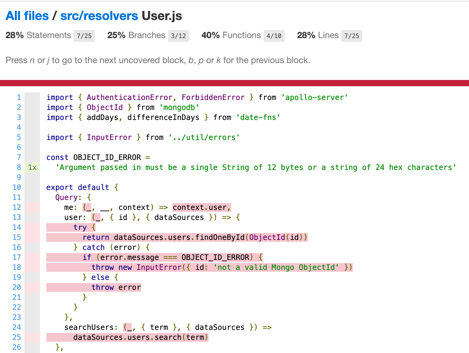 HTML coverage report of src/resolvers/User.js