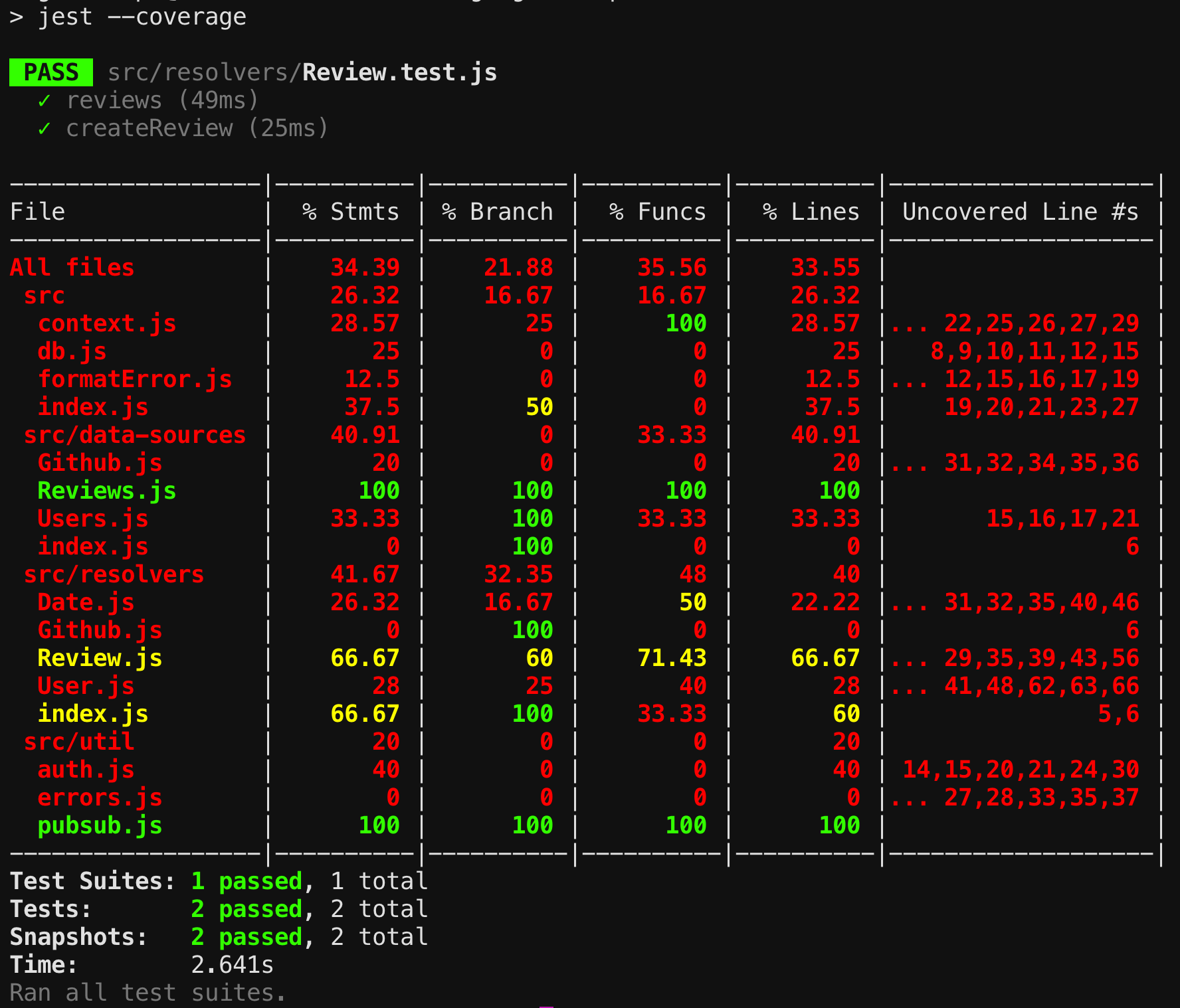 Jest with coverage statistics