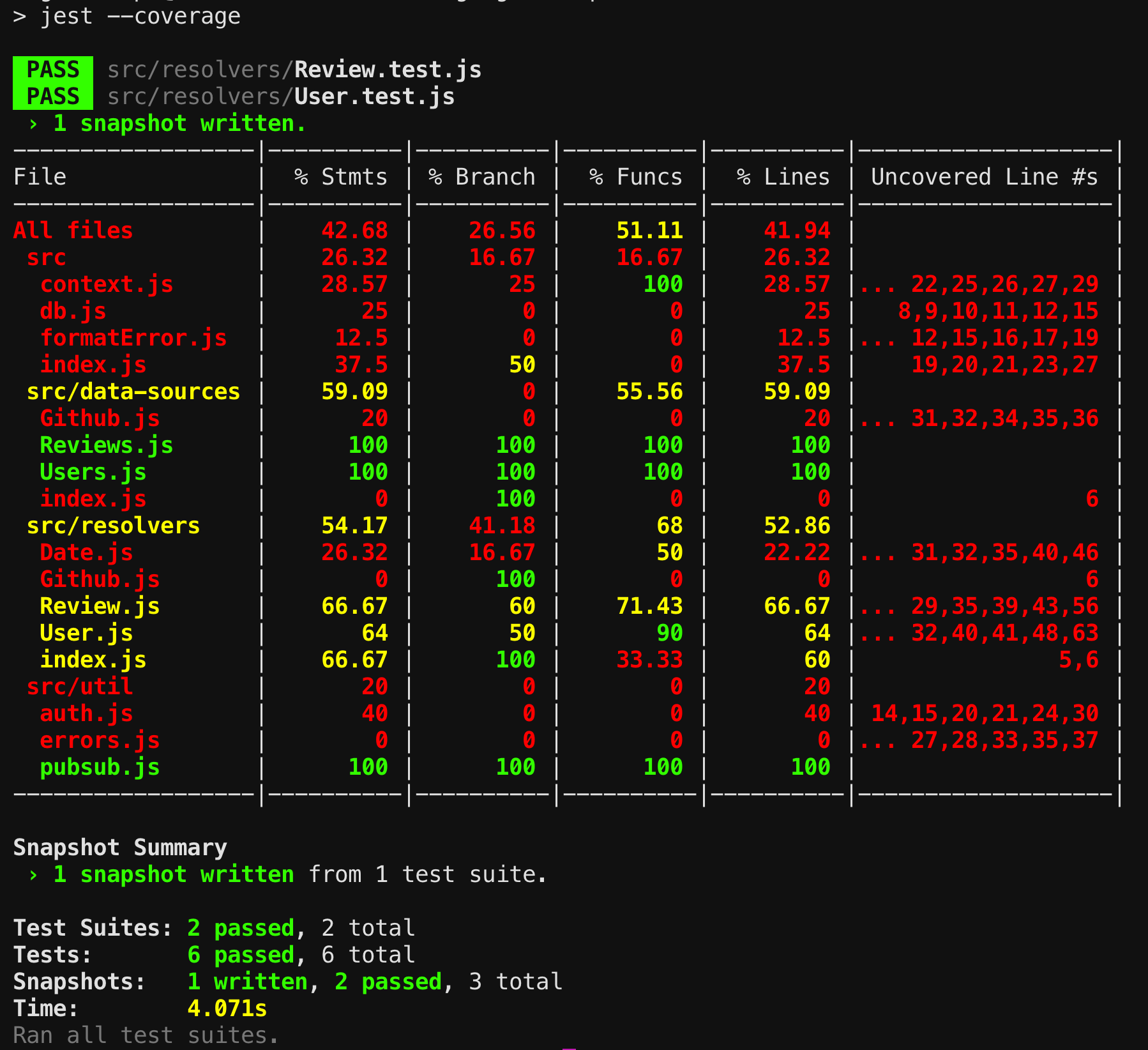 Passing console output with statements at 42.68%