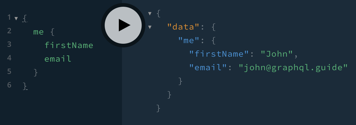 user query with firstName and email in response