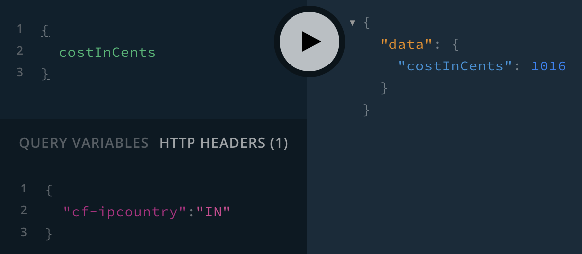 costInCents query with cf-ipcountry header