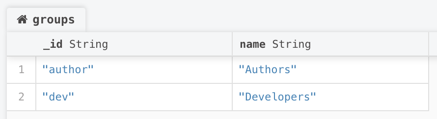 groups collection in MongoDB