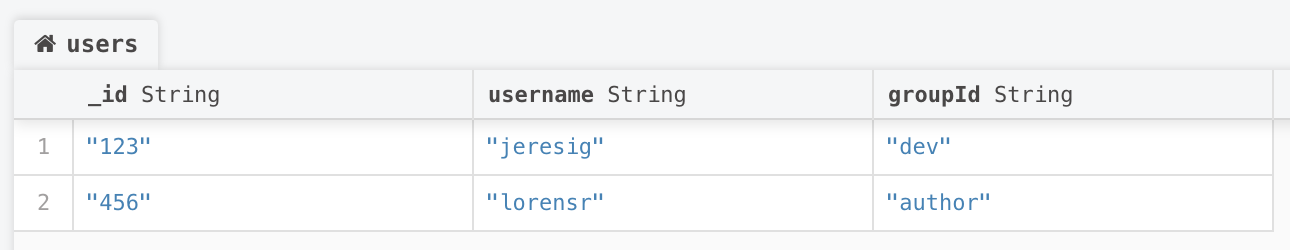 users collection with groupIds in MongoDB